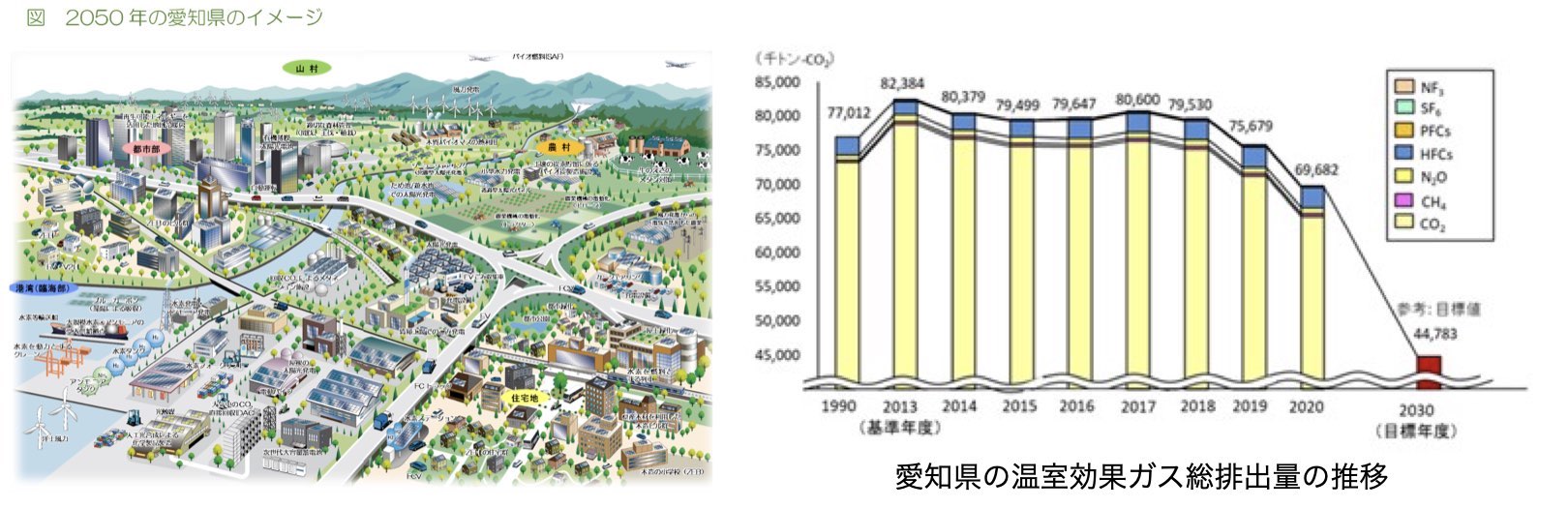 2050年の愛知県イメージ